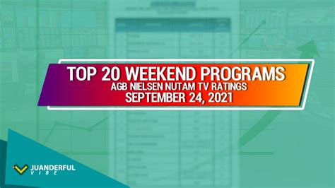 latest agb nielsen tv ratings philippines